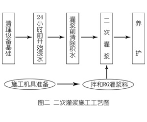 台江灌浆料施工工艺—文字完整版
