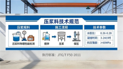 台江本地工厂讲解：说一遍公路压浆料和铁路压浆料的区别