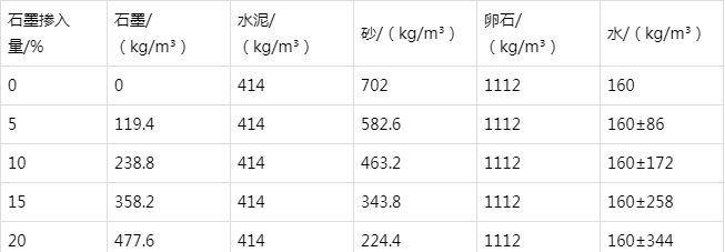 台江防静电水泥砂浆怎么做(附配比及施工方法)